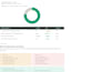 prepare esg, csrd, esrs and sustainability reports